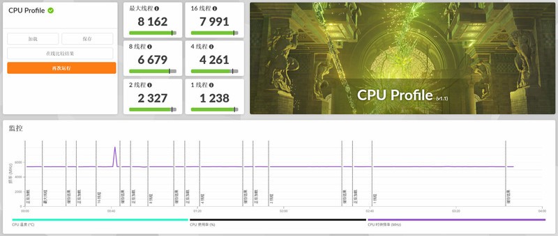 9600X也不弱，微星X870E暗黑主板+3070Ti，游戏性能实测