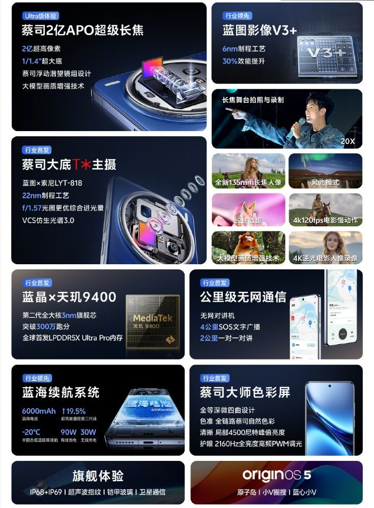 一图看懂vivo X200系列超多亮点，全能旗舰大展魅力