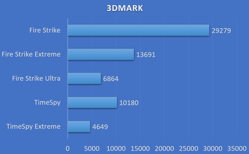 谁说I5不能打3A，华擎B660M匠心主板配置推荐