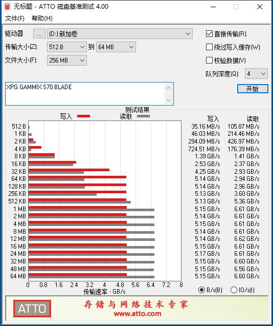 轻松突破7000MB/s XPG 翼龙 S70 Blade PCIe 4.0固态硬盘极速体验