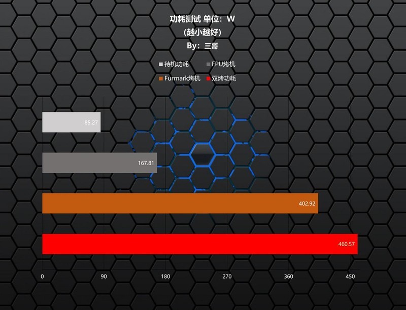 谁才是高性价比游戏神器？R5 9600X、i5 14600KF对比测试