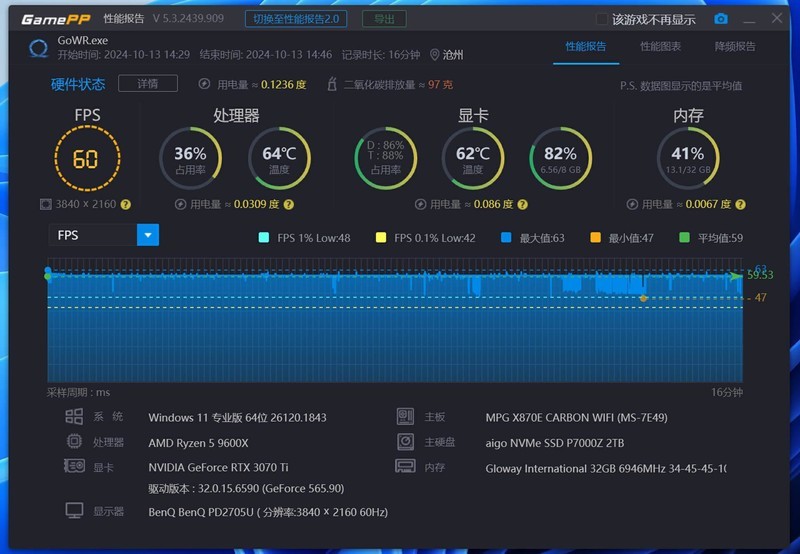 9600X也不弱，微星X870E暗黑主板+3070Ti，游戏性能实测