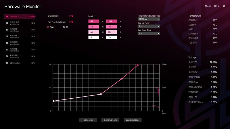 9600X也不弱，微星X870E暗黑主板+3070Ti，游戏性能实测