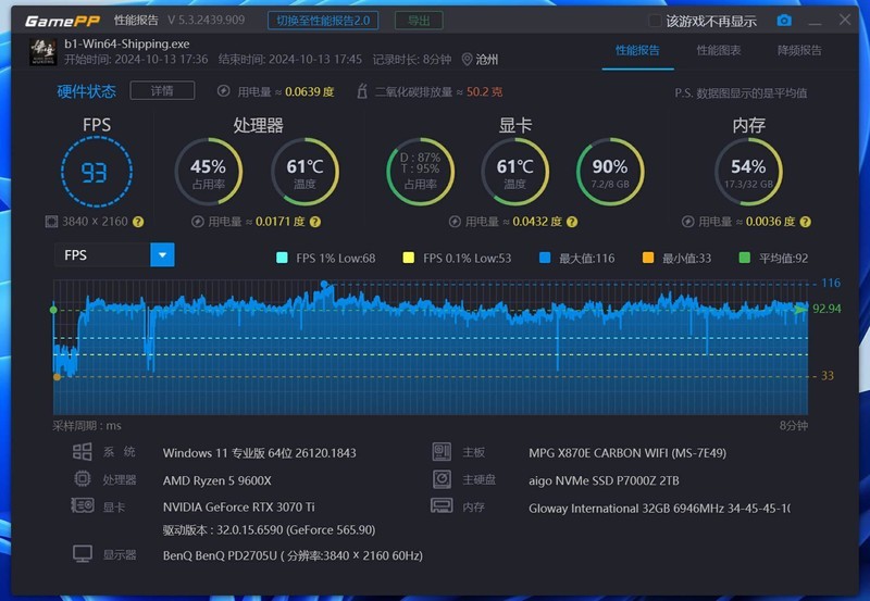 9600X也不弱，微星X870E暗黑主板+3070Ti，游戏性能实测