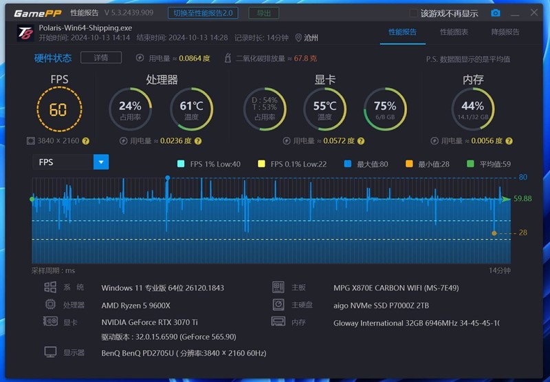 9600X也不弱，微星X870E暗黑主板+3070Ti，游戏性能实测
