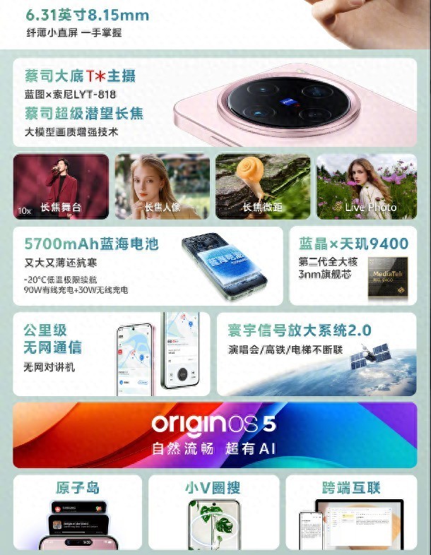 一图看懂vivo X200系列超多亮点，全能旗舰大展魅力