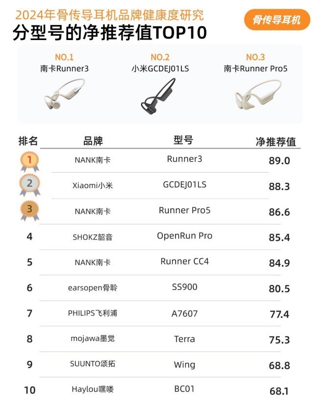 适合跑步的运动耳机有哪些？甄选五款高性能运动耳机分享