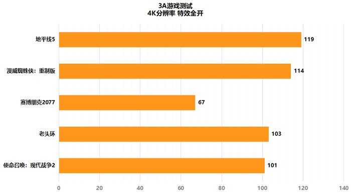 盈通RTX 4080樱瞳水着显卡简测，还是高端显卡玩游戏更爽