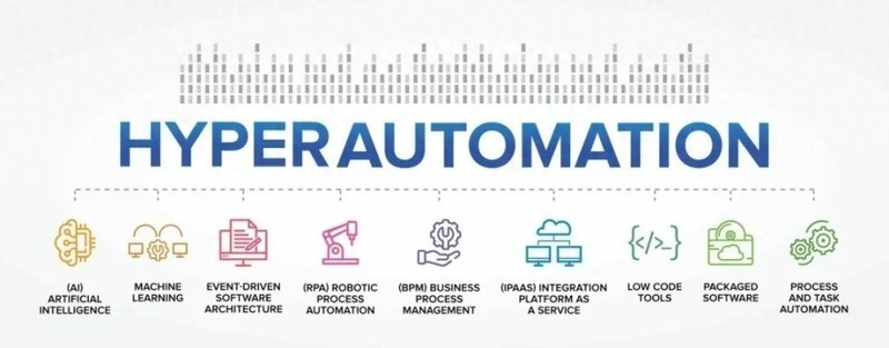 AI Agent在自动化领域产生影响，自主智能体引领超自动化领域的新潮流