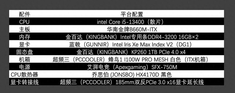 华南B660M-ITX主板搭配超频三蜂鸟和蓝戟DG1性能如何？|华南金牌
