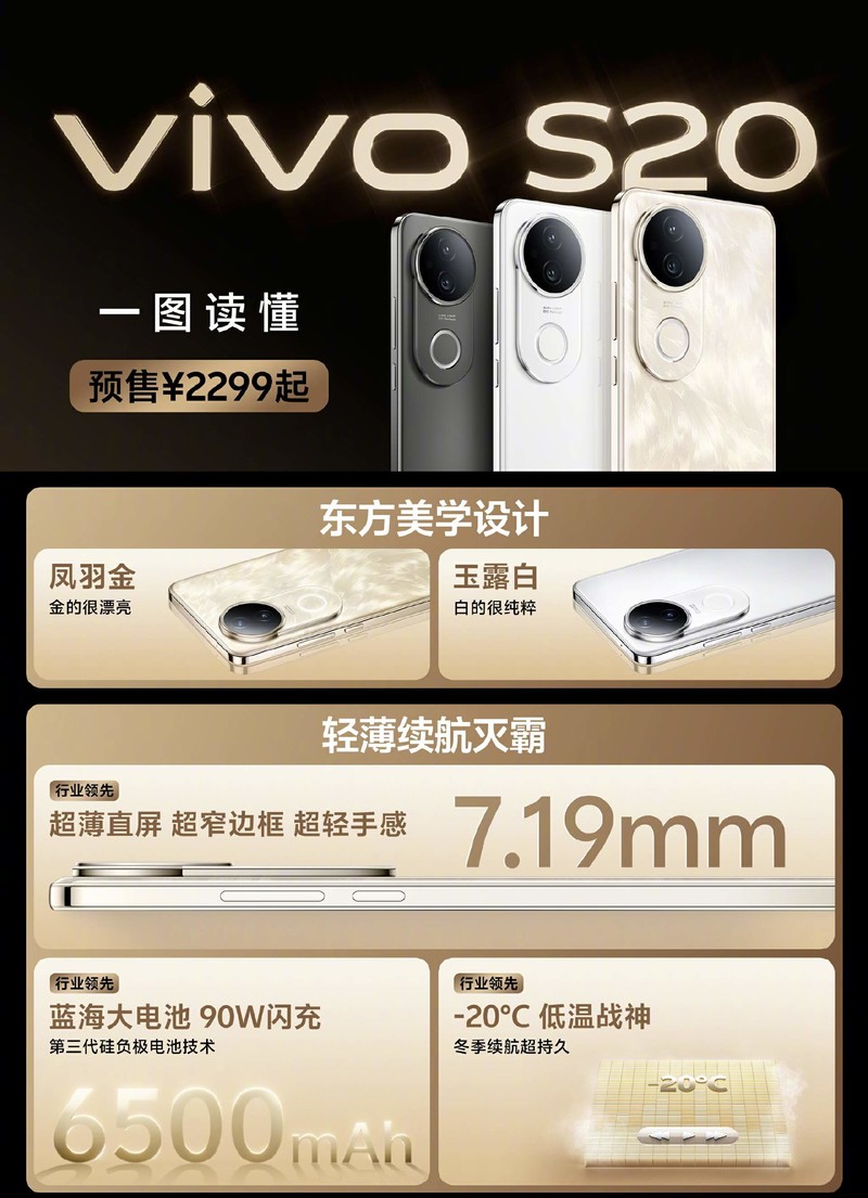 带你一图看懂新机vivo S20系列 多项创新技术，引领潮流
