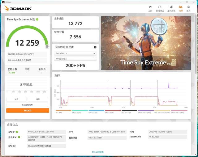 最期待的50系显卡，影驰RTX 5070 Ti 圣刃OC显卡首发测评