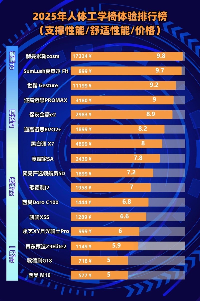 人体工学椅有没有用？实测盘点口碑最好的人体工学椅子
