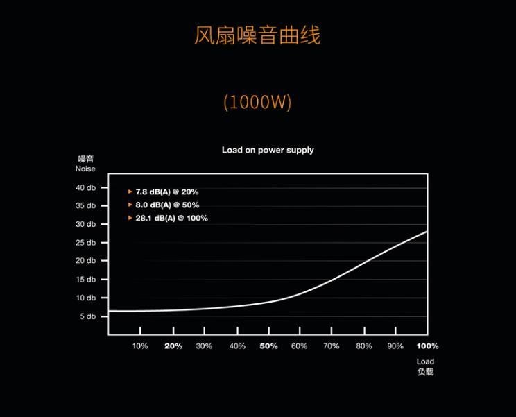 省电又安全！RTX40系列电源超给力，德商德静界1000w、Light Wings机箱风扇开箱体验