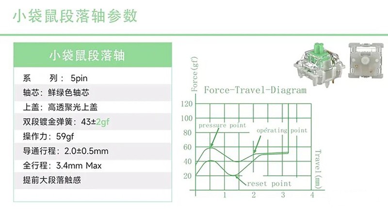 佳达隆轴体参数图片