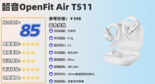 百元开放式耳机推荐哪个品牌？盘点性价比最高的十大开放式耳机品牌