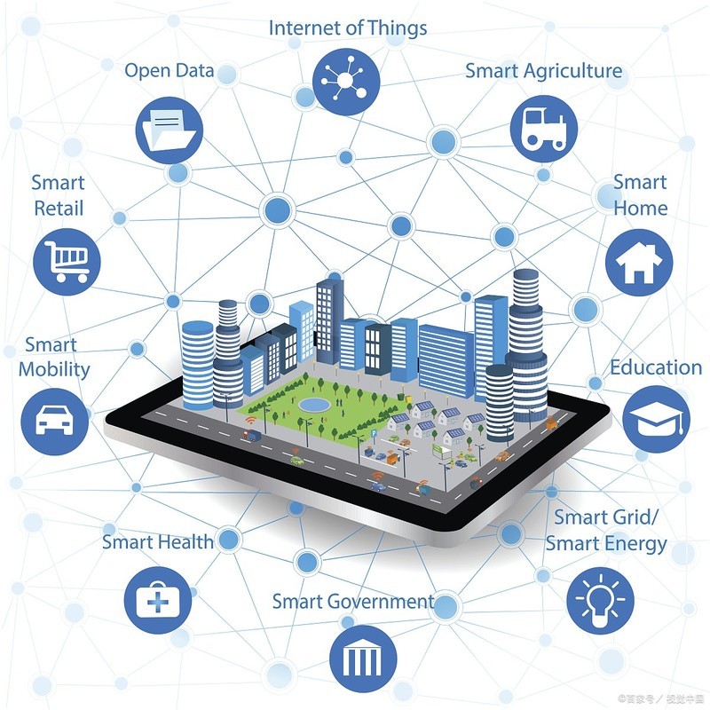  This is the way to write the smart city plan. Look at what you can't write!