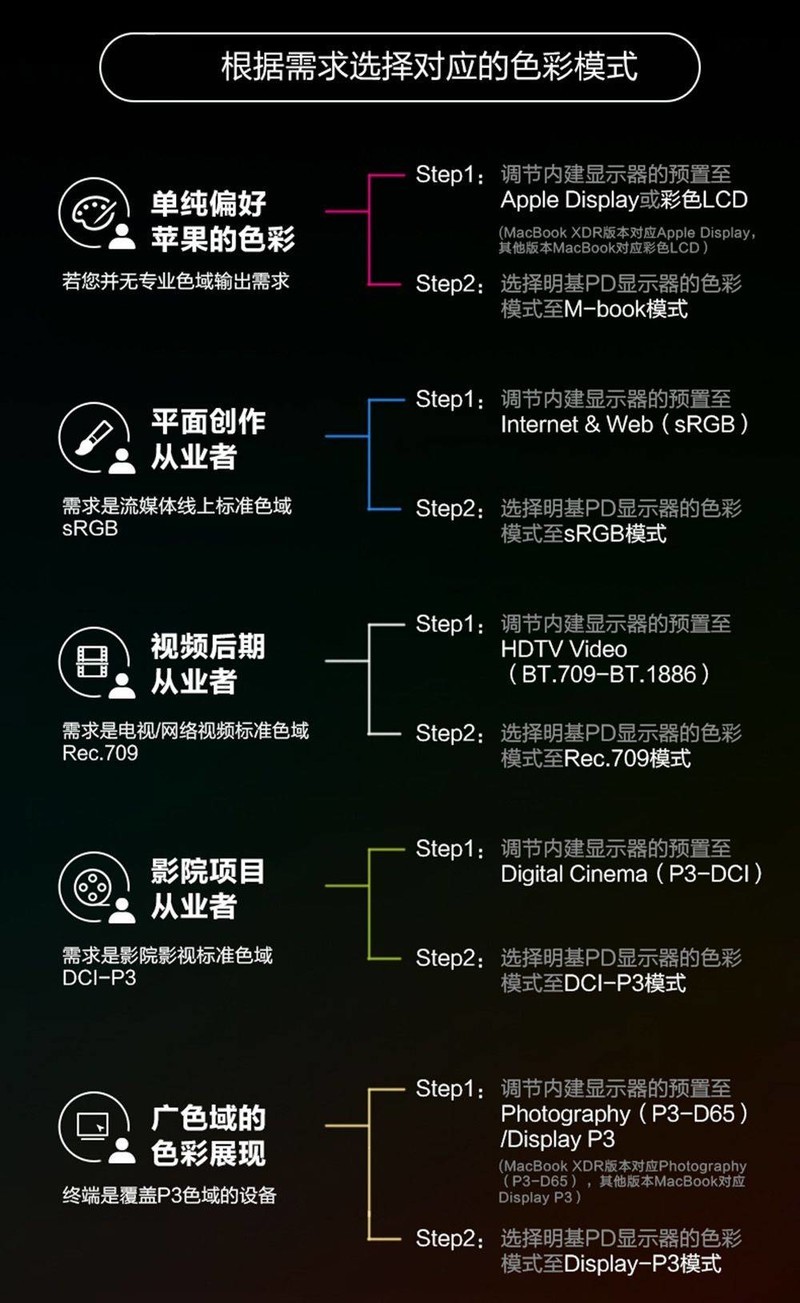设计师如何管理色彩？一台专业显示器必不可少，明基PD3205UA评测