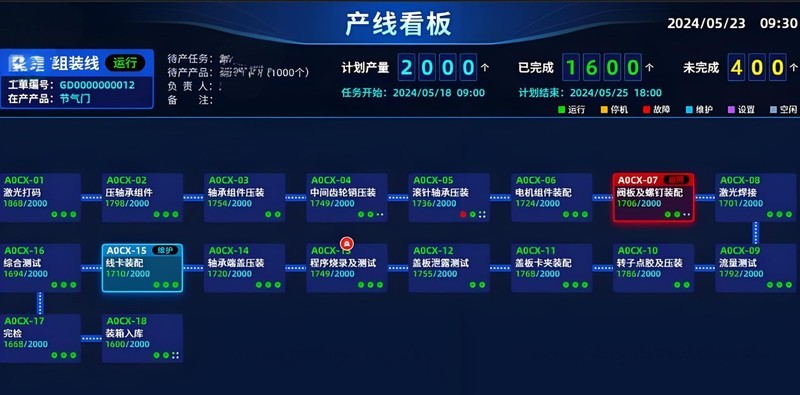 产线MES功能及解决方案详解--生产流程一体化管理