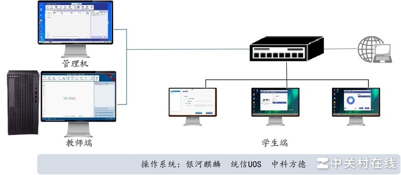 学校国产化机房管理方案