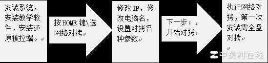 学校国产化机房管理方案