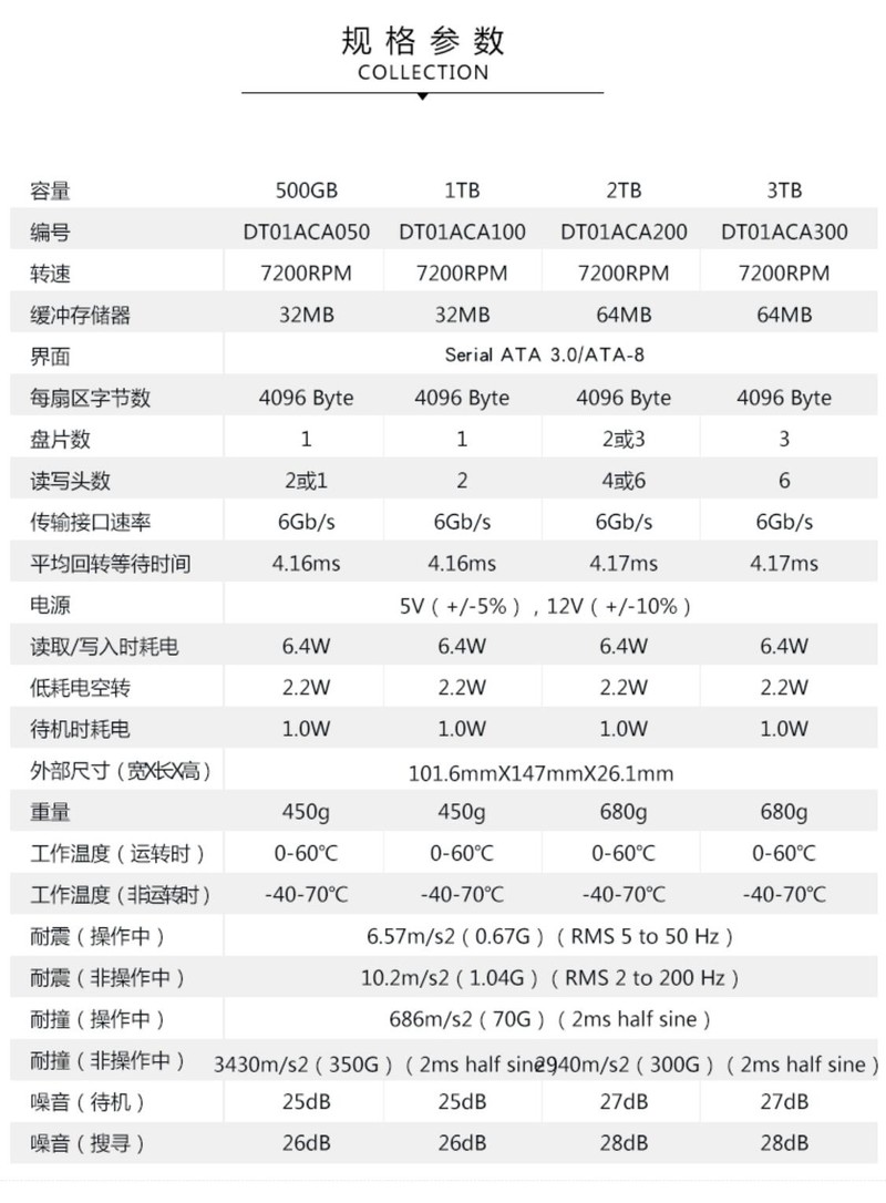 给黑苹果升级——6600XT显卡 和 雷克沙3866内存