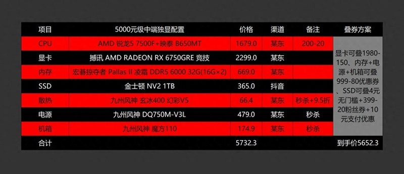 4090被“禁售”怎么办？双十一还有这些高性价比配置可以选