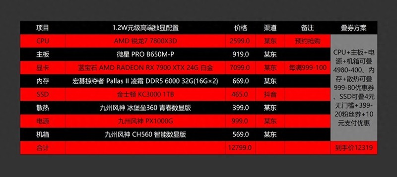 4090被“禁售”怎么办？双十一还有这些高性价比配置可以选