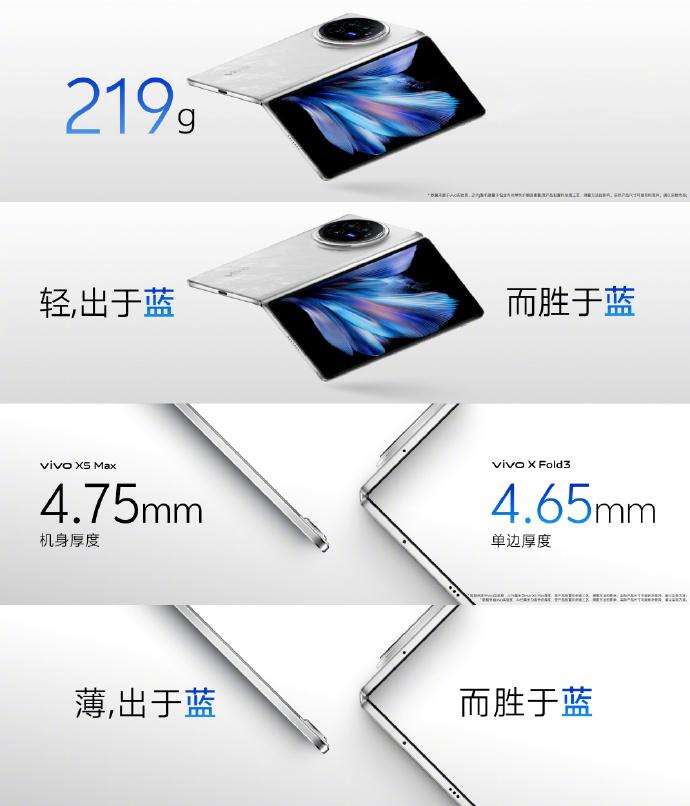 对比上代销量增长600%！vivo X Fold3系列预售成绩太亮眼