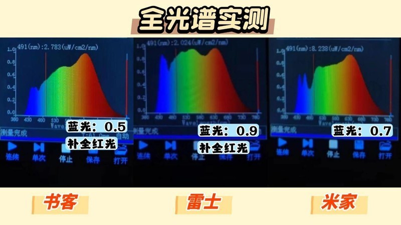 雷士照明护眼灯怎么样？书客、雷士、米家护眼大路灯硬核实测剖析