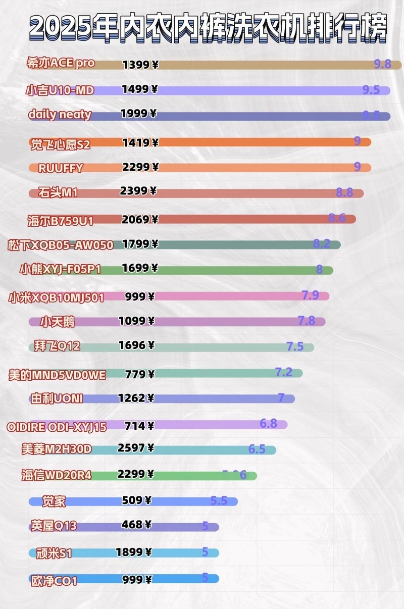 内衣内裤洗衣机十大品牌：全自动内衣洗衣机十大排名整理分析