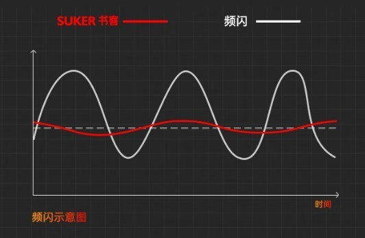 使用护眼台灯还要开室内灯吗？视力危机你根本没意识到！