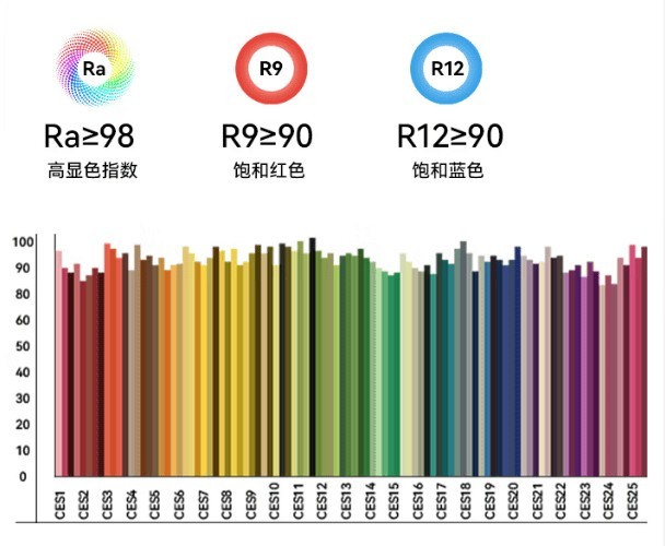 使用护眼台灯还要开室内灯吗？视力危机你根本没意识到！