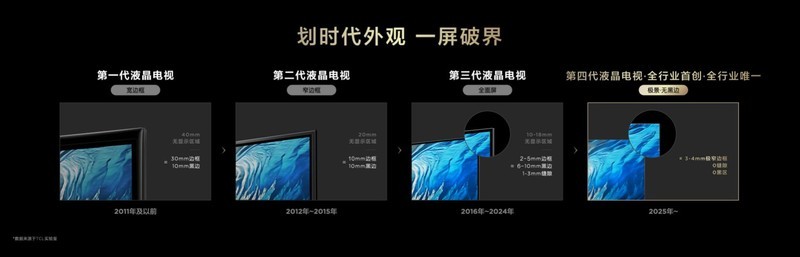 TCL率先发布第四代液晶电视，Q10L系列极景无黑边破界而来