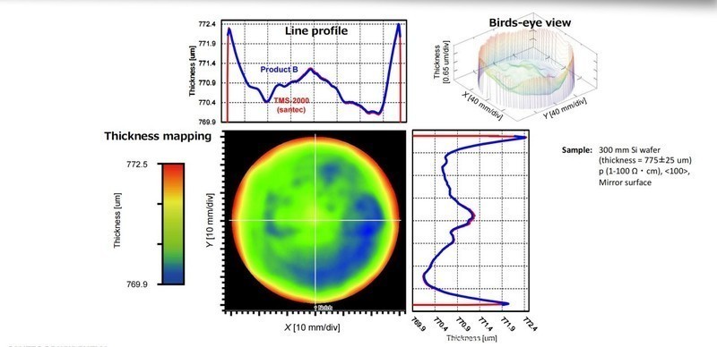 碳化硅衬底 TTV 厚度测量仪器的选型指南与应用场景分析