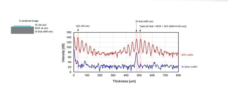碳化硅衬底 TTV 厚度测量仪器的选型指南与应用场景分析