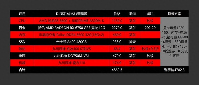 4090被“禁售”怎么办？双十一还有这些高性价比配置可以选