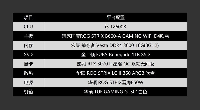 艾尔登法环来袭，打造一台有颜值有性能的高端主机