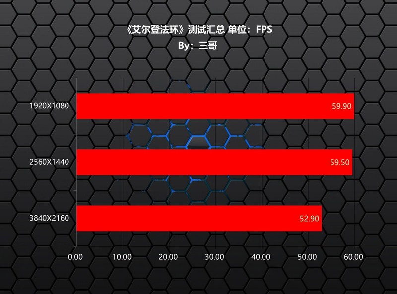 艾尔登法环来袭，打造一台有颜值有性能的高端主机