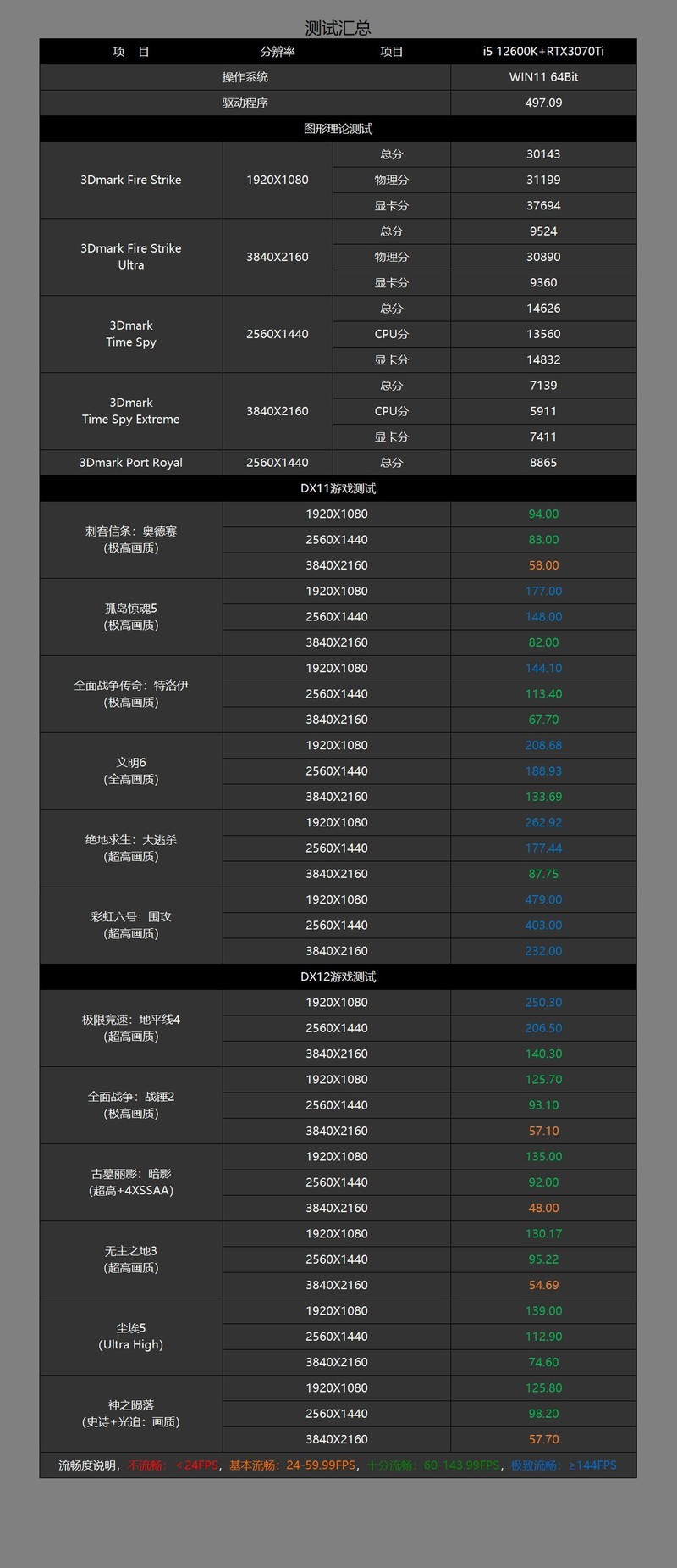艾尔登法环来袭，打造一台有颜值有性能的高端主机