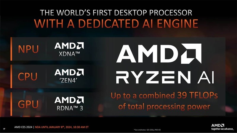 CES 2024：AMD推出锐龙8000G系列APU，还有一批新的AM4处理器