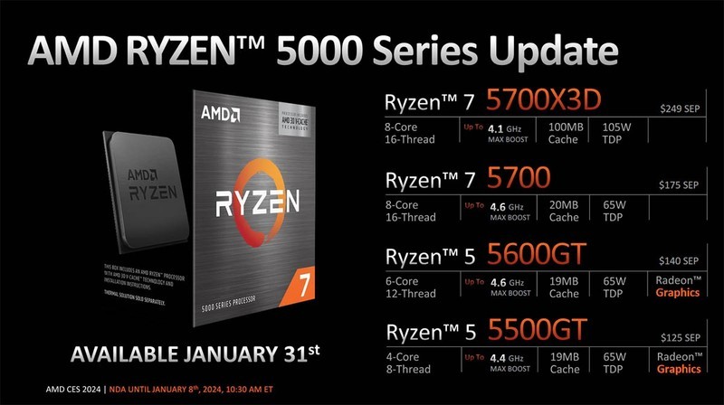 CES 2024：AMD推出锐龙8000G系列APU，还有一批新的AM4处理器