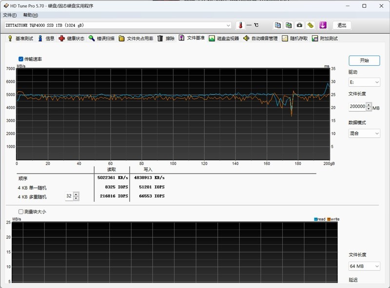 腾隐SSD TQP4000：联芸主控+长江存储，做无缓存方案下的性能王者