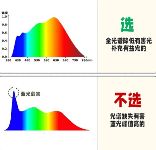 十大护眼落地灯品牌哪个更护眼？落地灯十大知名品牌