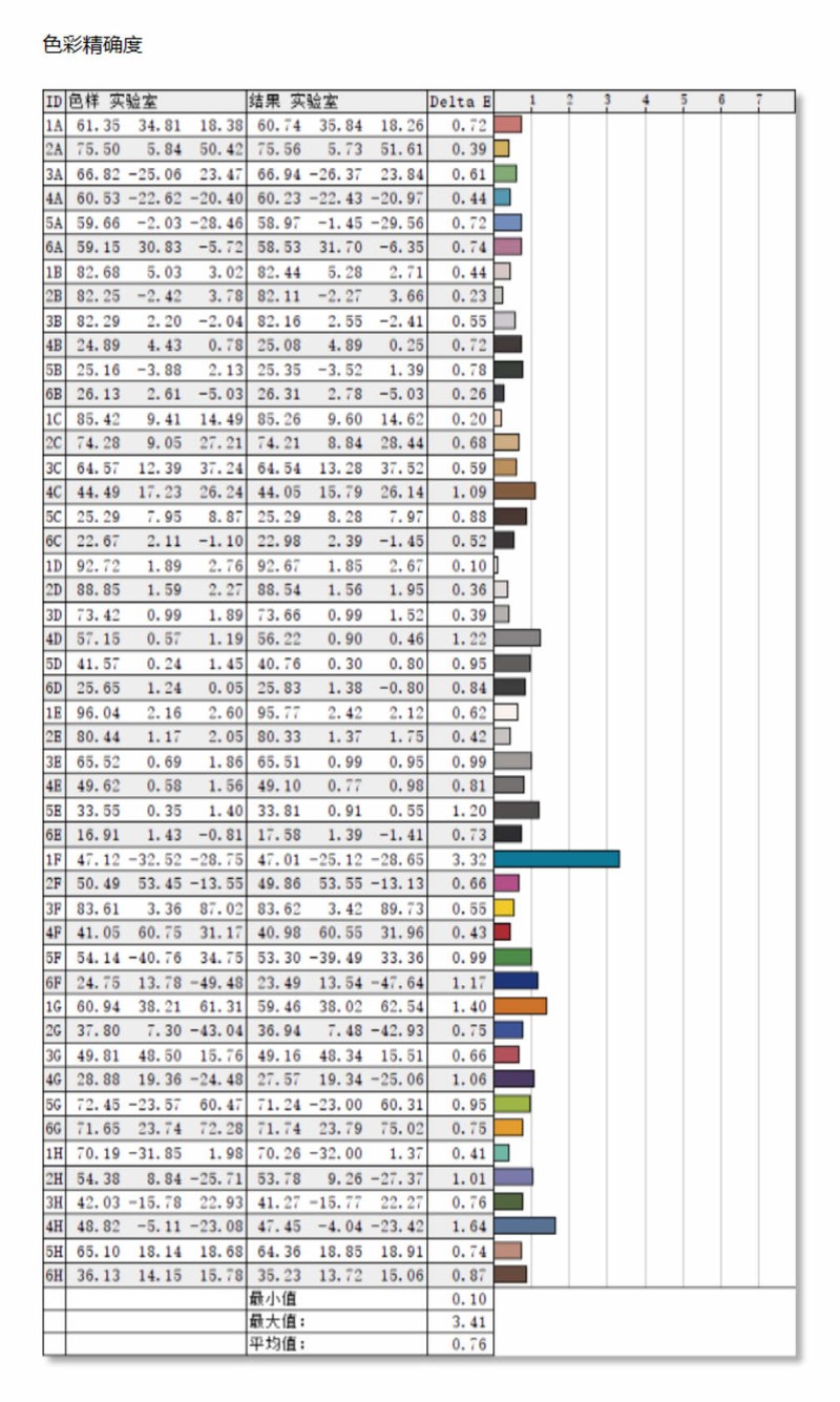 黄金尺寸，最接近“完美”的显示器，微星MPG 272URX QD-OLED体验