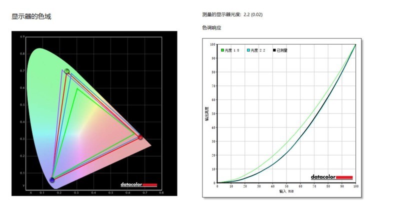 黄金尺寸，最接近“完美”的显示器，微星MPG 272URX QD-OLED体验