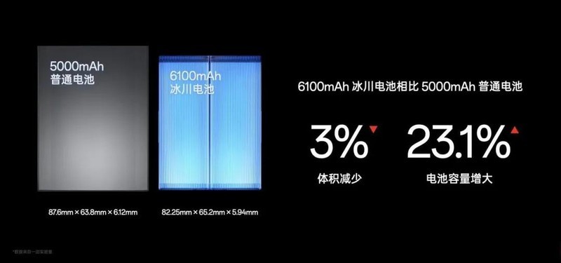 大容量电池、整合DeepSeek发力AI，将成今年智能手机新竞争点