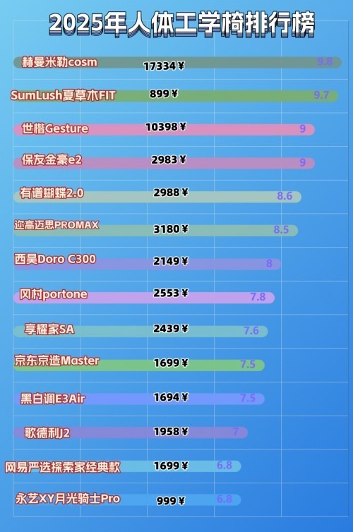 人体工学椅哪个牌子性价比高？人体工学椅选购攻略速看！