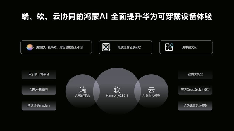 鸿蒙AI加持，华为WATCH 5亮相在即，定档6月11日！