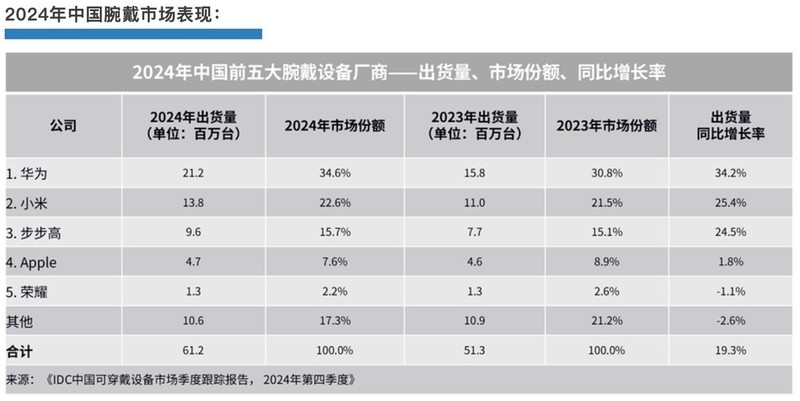 鸿蒙AI加持，华为WATCH 5亮相在即，定档6月11日！